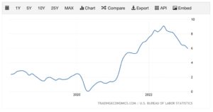 imf-inflation-forecast:-what-inflation-means-for-stock-market-investors