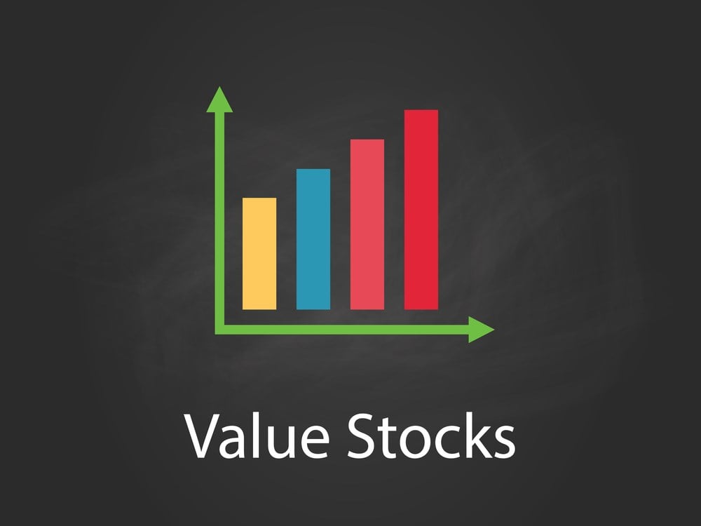 3 industry leading value stocks with unbelievable profitability