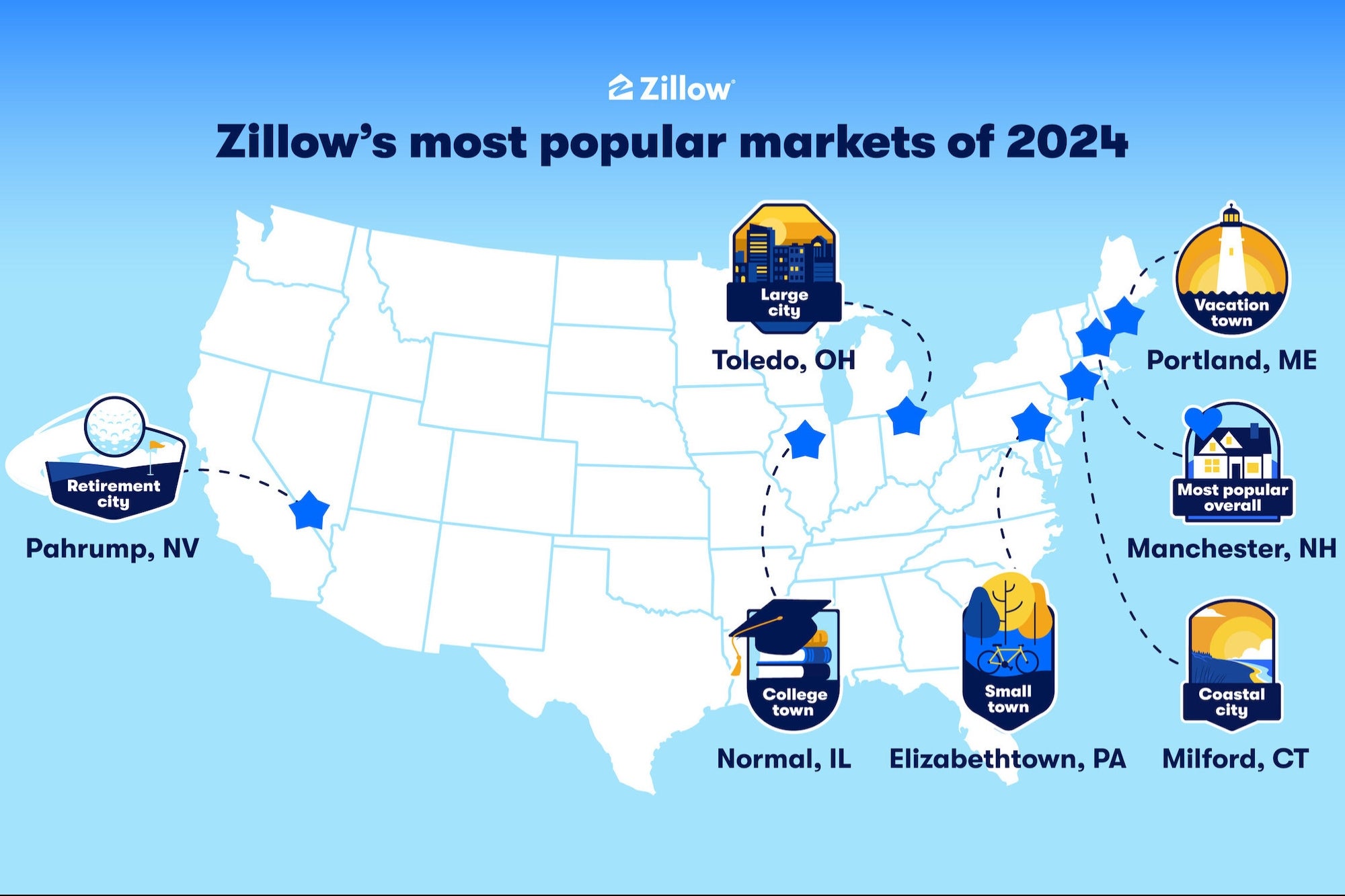 A New Hampshire City Was Named This Year’s Hottest Housing Market. Here’s the Top 10 for 2024.