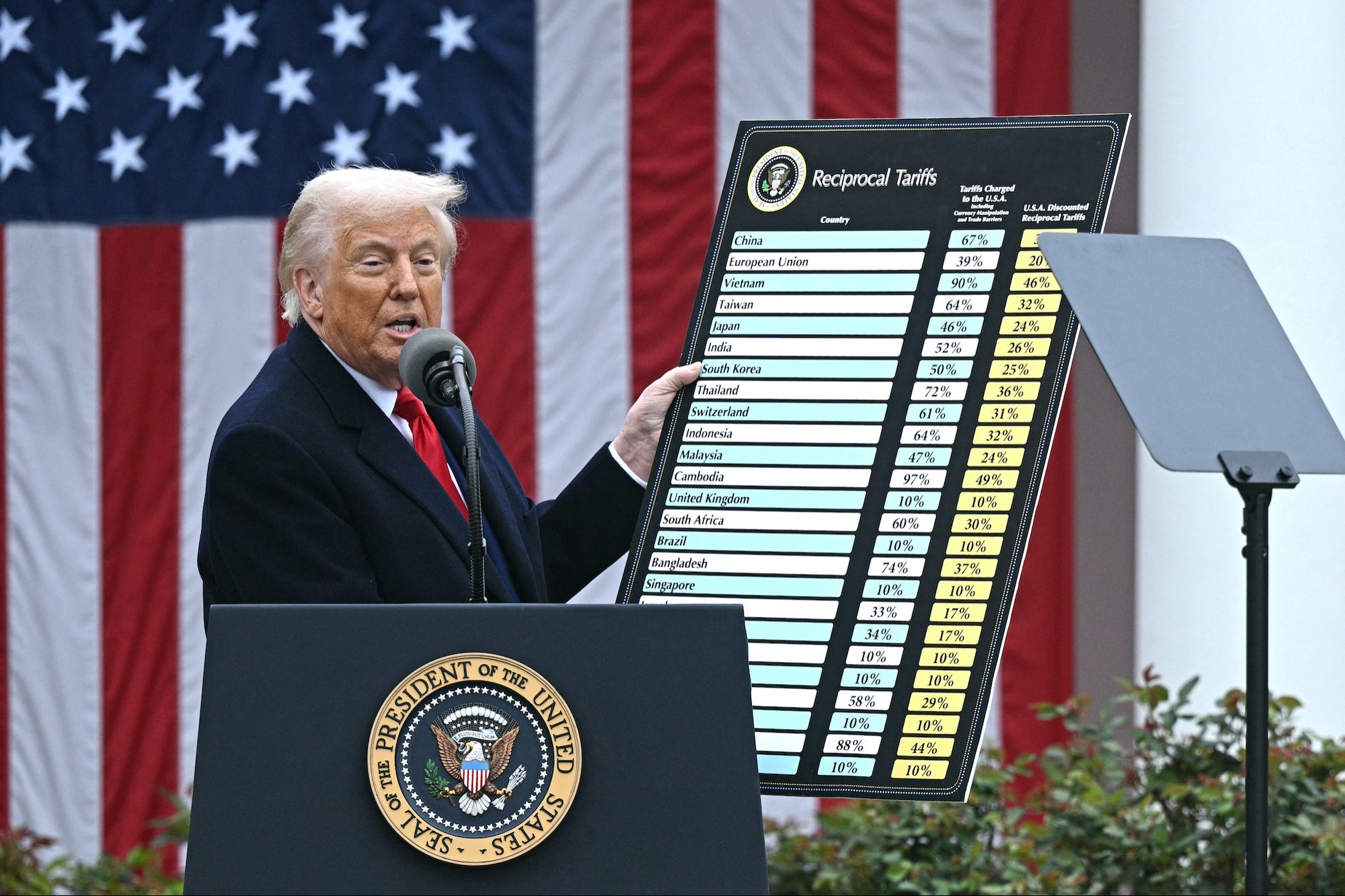 ‘It’s Just Math’: How CEOs and Business Leaders Are Reacting to President Donald Trump’s ‘Liberation Day’ Tariff Plan